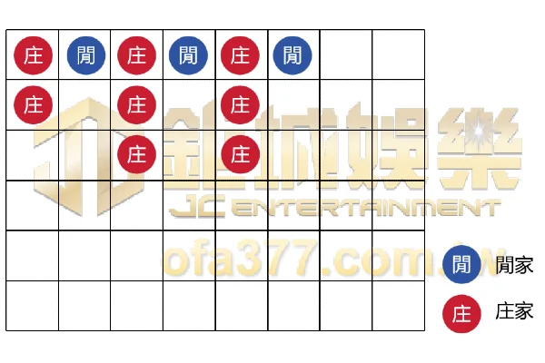 逢莊連百家樂牌路圖