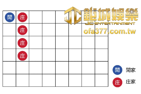 長莊百家樂牌路圖